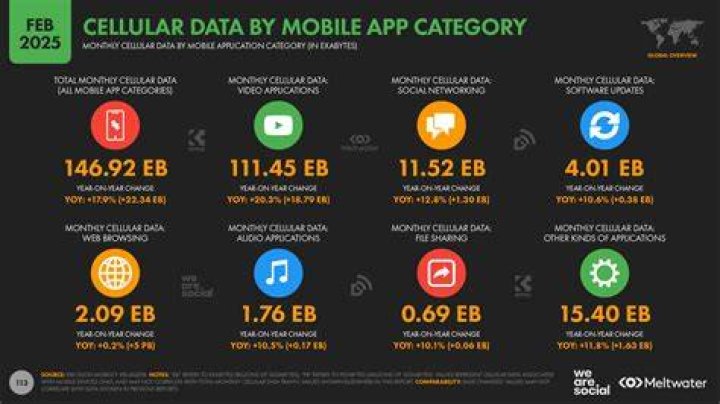 Mobile-friendly adult video streaming category browsing