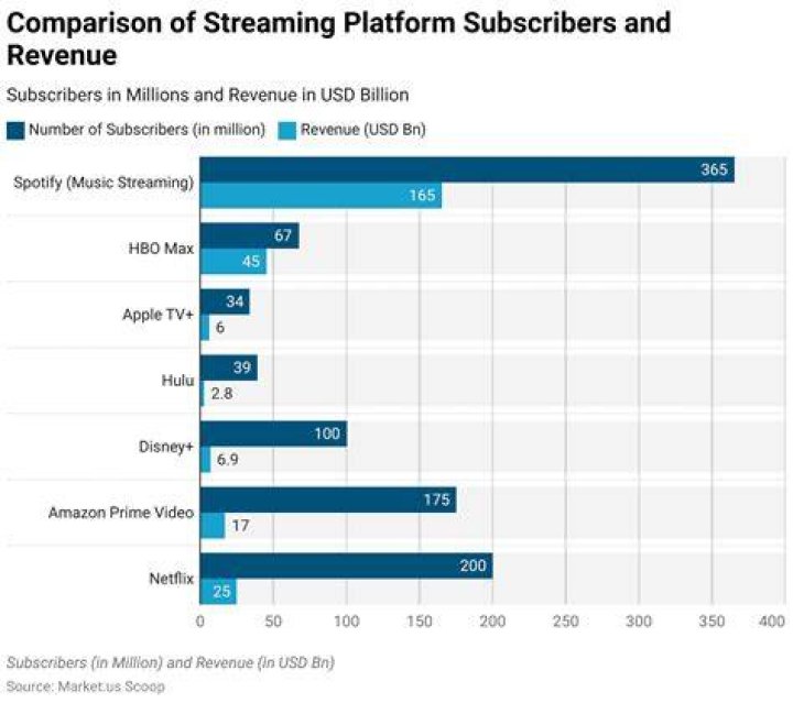 Niche adult streaming platform growth