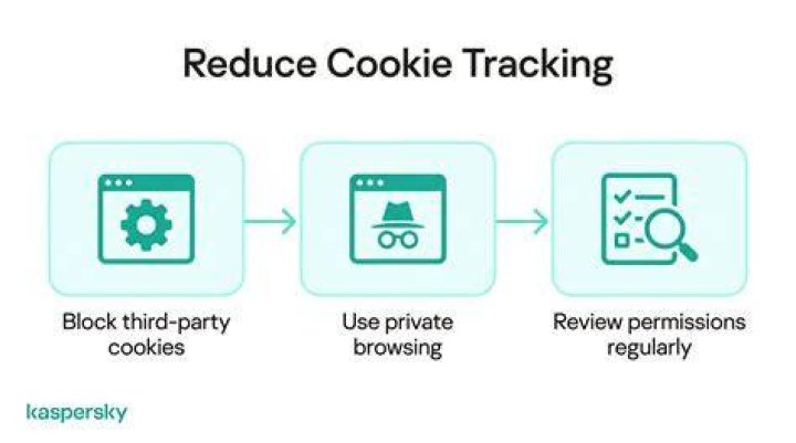 Online data privacy and tracking