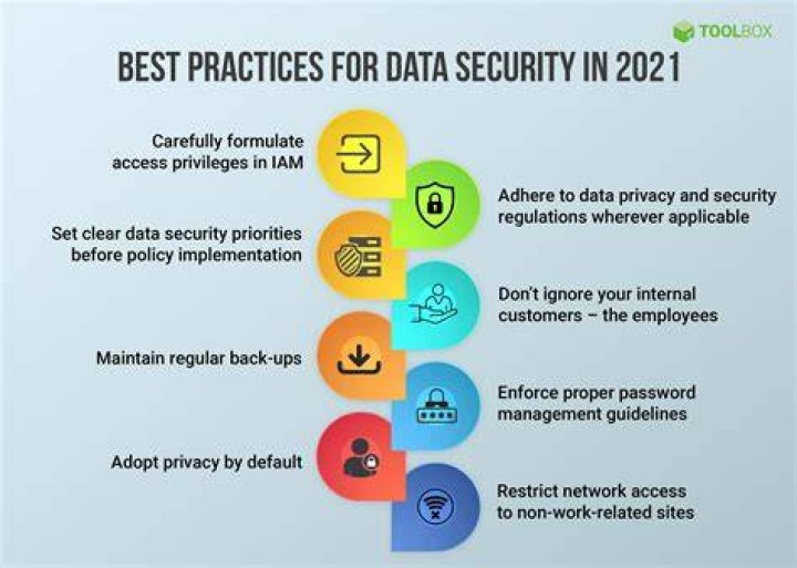 Online photo privacy and safety best practices