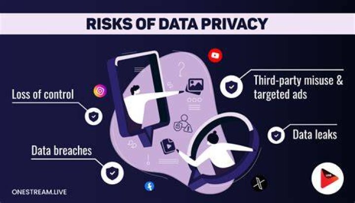 Online privacy risks on adult content websites