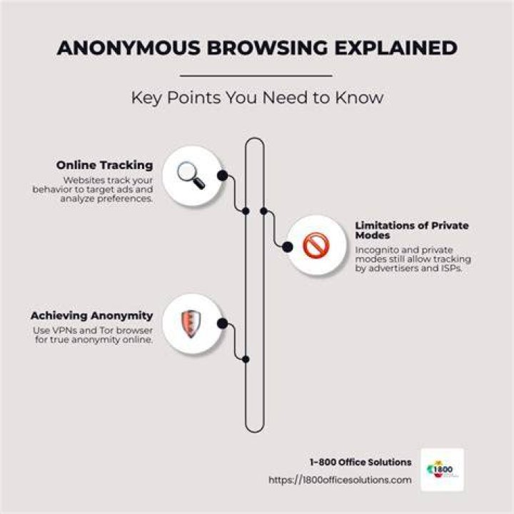 Online privacy and security on adult platforms
