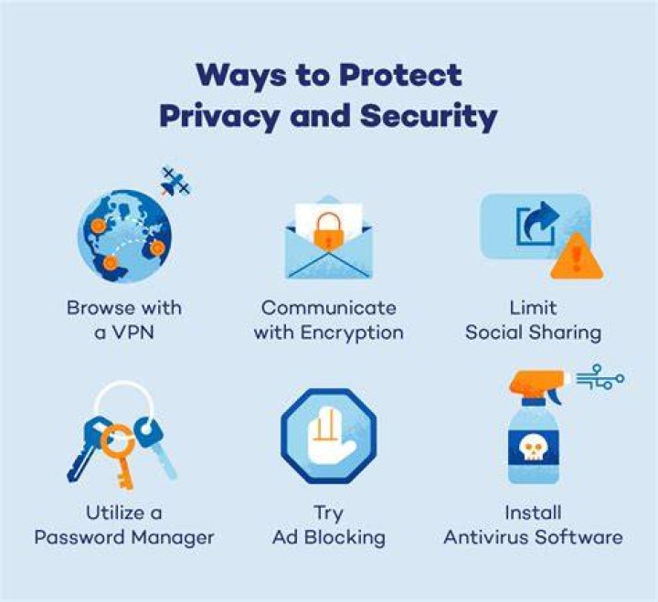 Online privacy and security for adult website users
