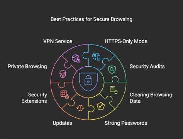 Privacy and security tips for browsing adult content platforms safely