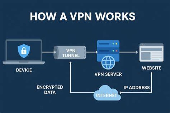 Digital privacy concept with VPN and security icons for browsing leaked content