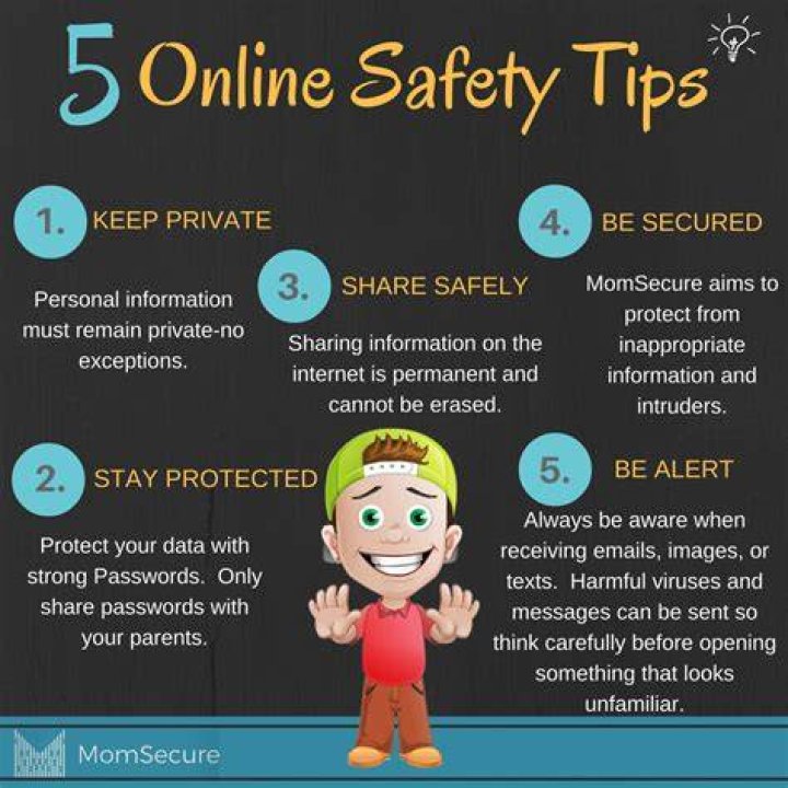 Online safety practices