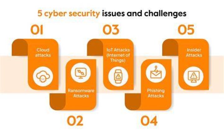 Cybersecurity risks of using unverified streaming sites