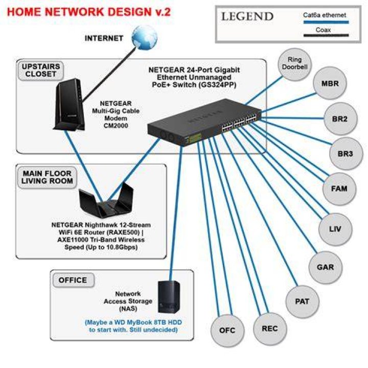 Optimizing home network setup for HD video streaming
