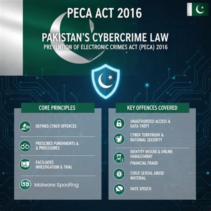 Pakistan PECA cybercrime law