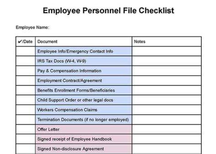 A checklist workflow for choosing stories using community feedback