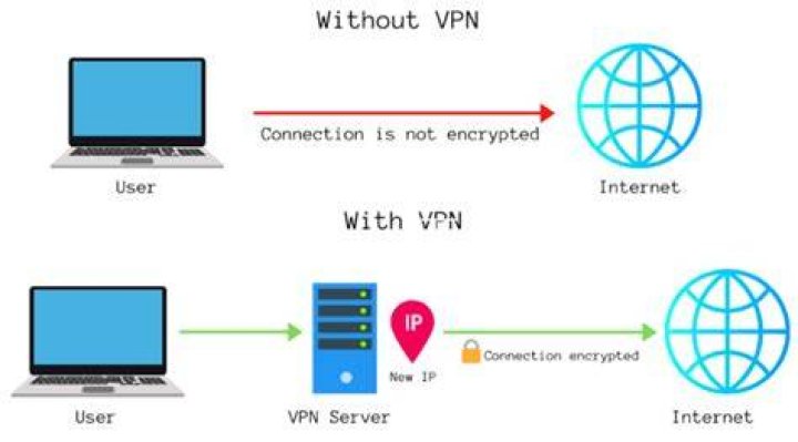 Protect your identity online with VPN and private browsing tools