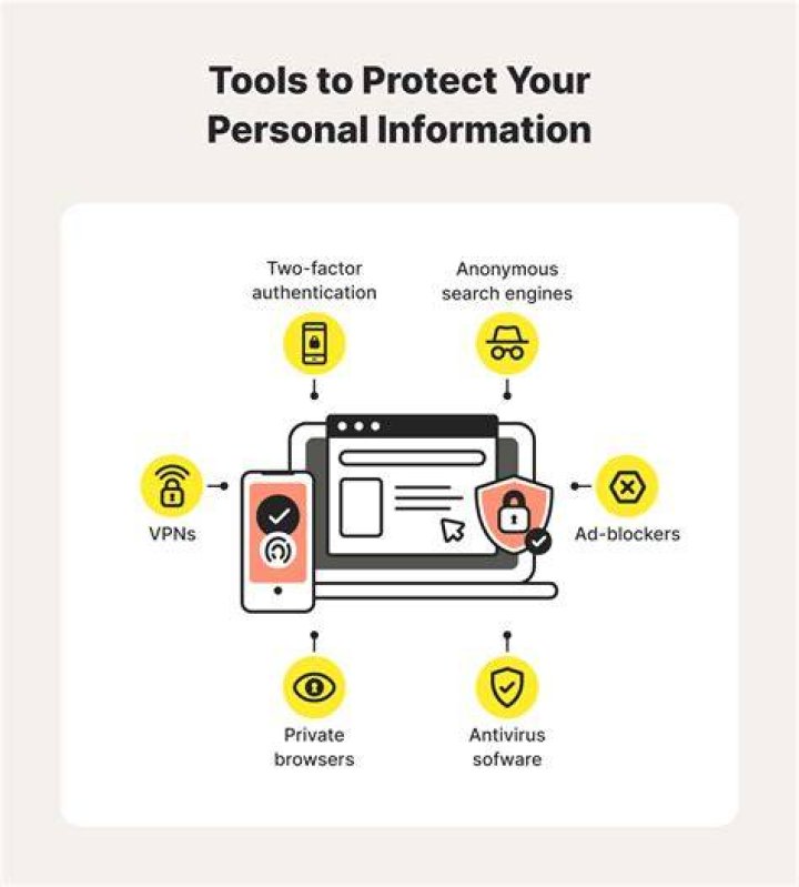 Protecting personal information on adult websites