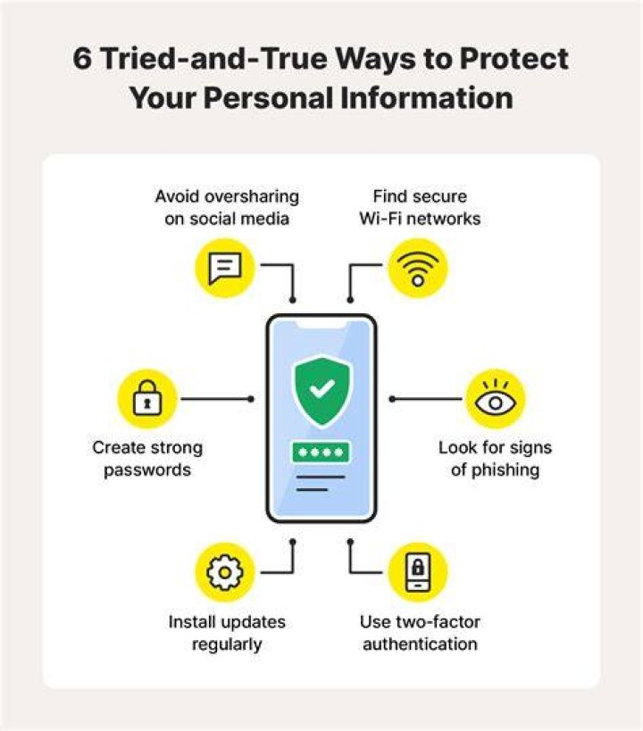 Protecting personal information when using adult dating sites