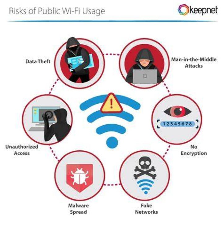 Security risks of browsing adult content on public WiFi