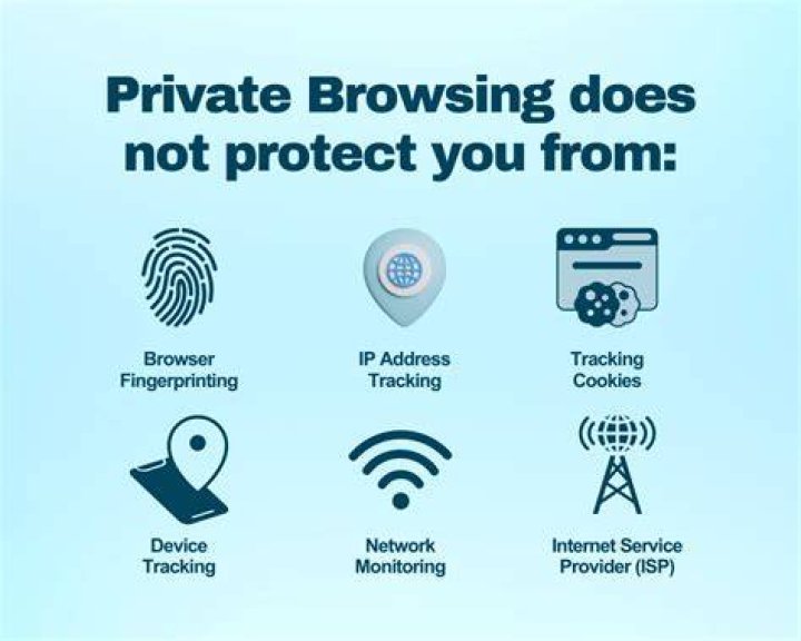 Reduce tracking when browsing adult websites