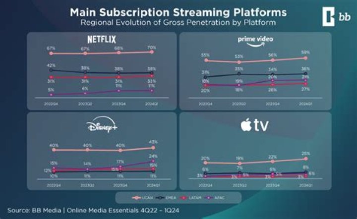 Comparison between registered account and guest streaming experience