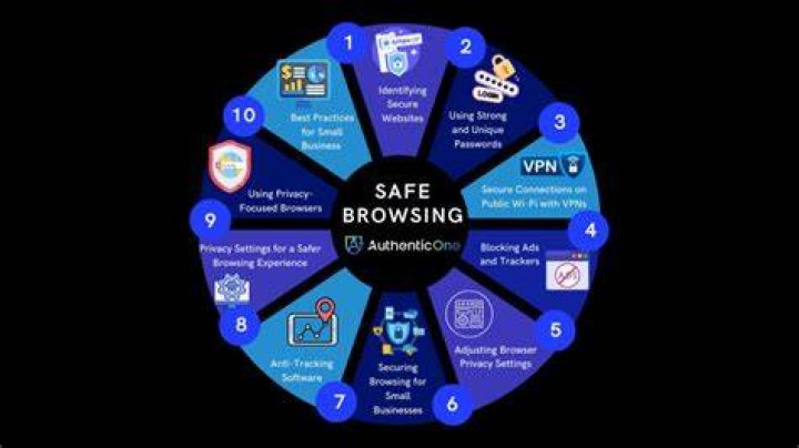Responsible adult content browsing best practices