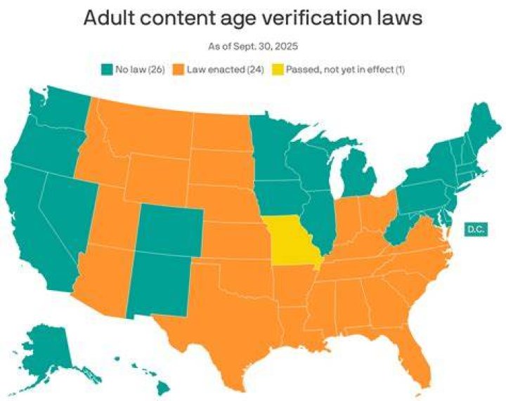 Legal and responsible viewing considerations including age and compliance