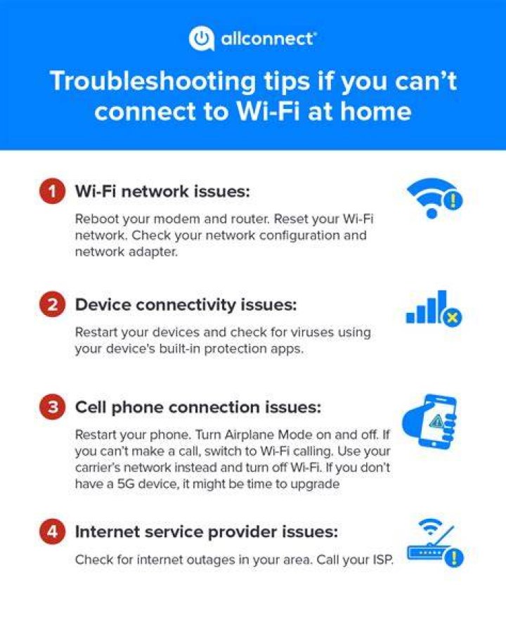 Restarting router to fix internet connection and website access