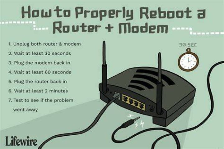 Restarting router and modem to fix streaming connection issues