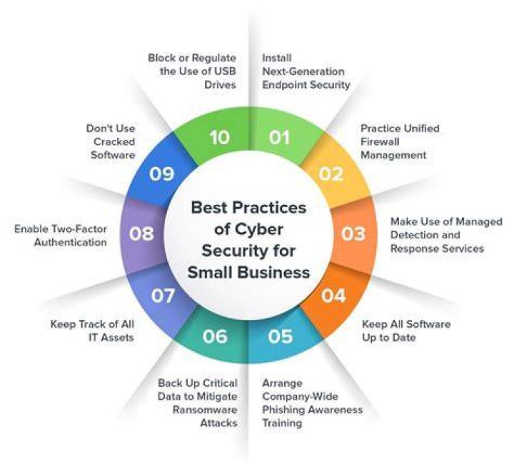 Best practices for secure browsing on leaked media platforms