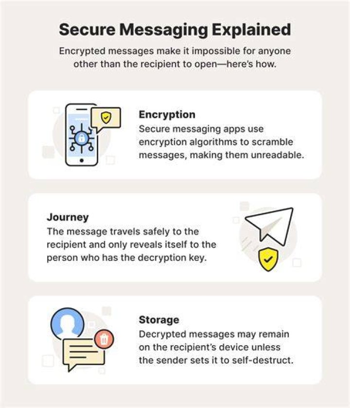 Secure communication tips for adult dating and escort services