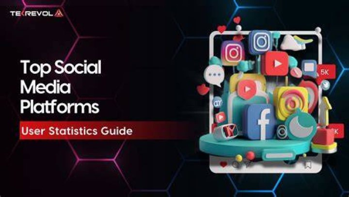Similar content platforms