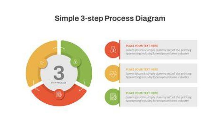 Simple three step AI photo upload and processing workflow