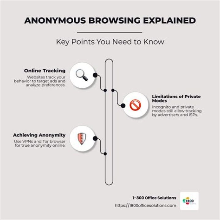 Step by step guide for anonymous browsing on adult sites