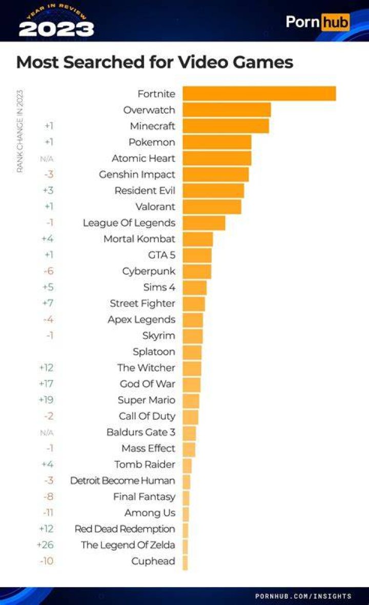 TeenWins compared to other free adult sites like Pornhub and XNXX