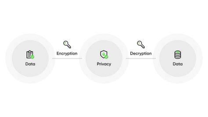 User privacy and encryption on adult streaming platforms