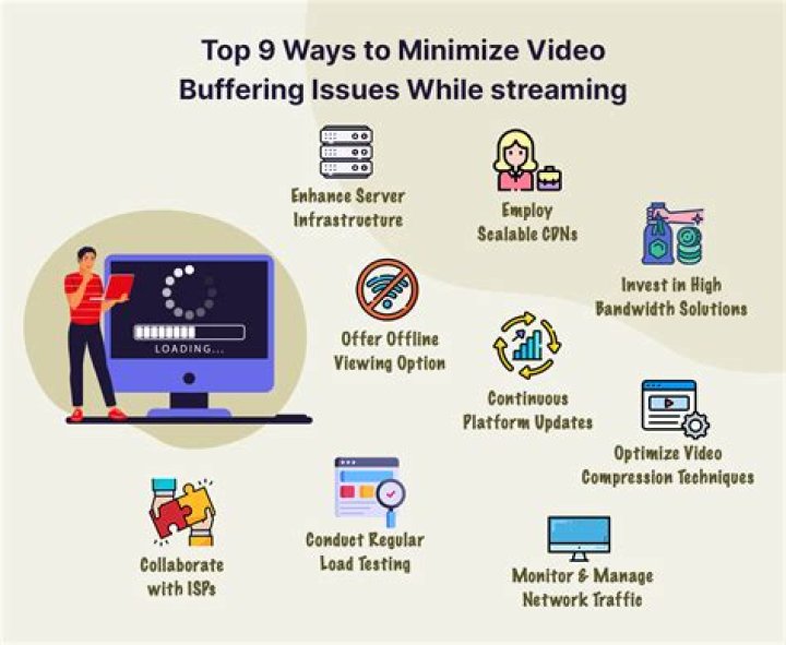 Fixing video buffering and slow streaming playback