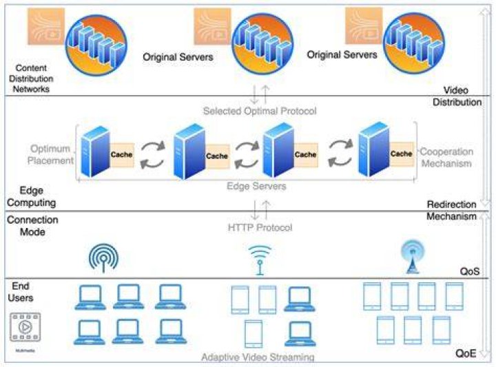 Video streaming genre versus tag classification system