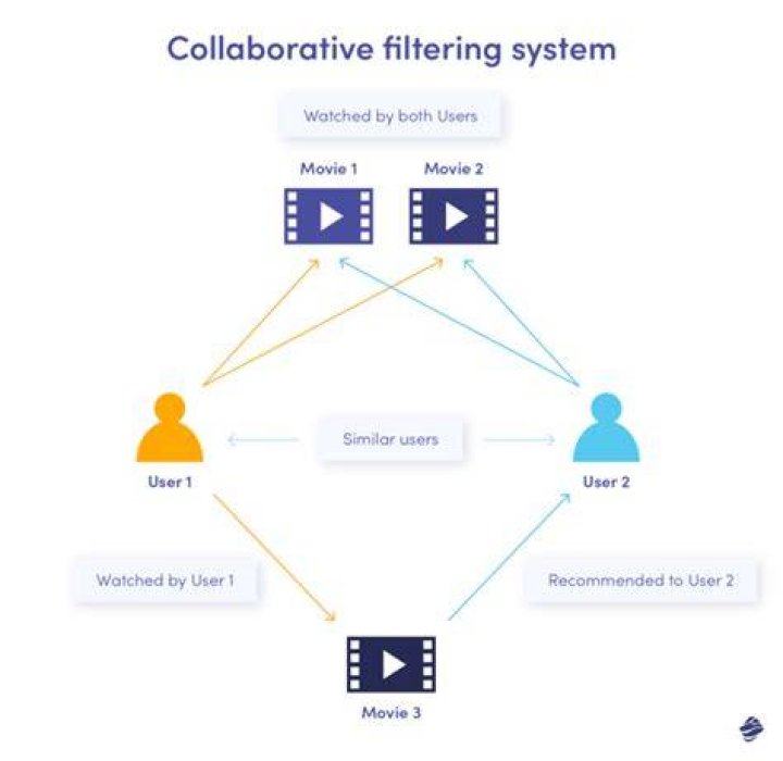 Video tag filtering system on a streaming platform