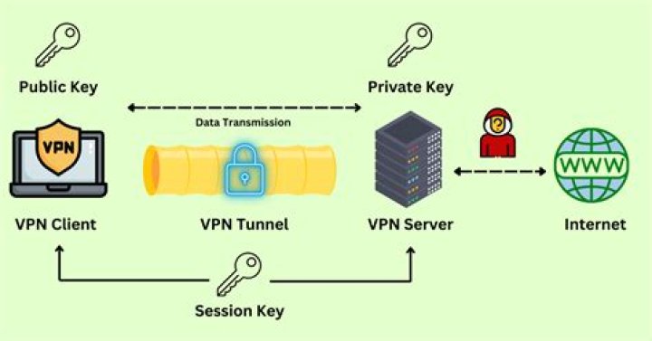 VPN protecting privacy on adult websites