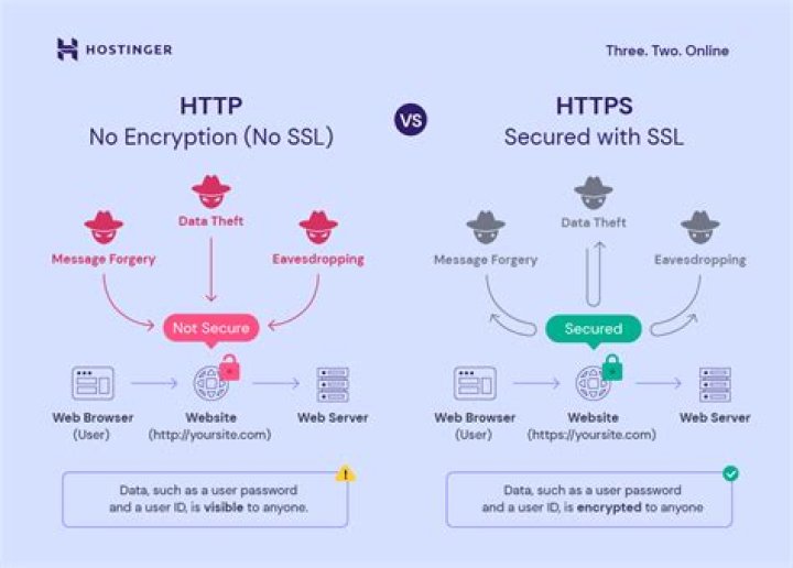 SSL security and HTTPS for adult streaming websites