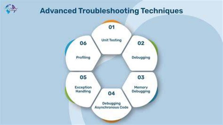 Advanced troubleshooting steps when a website still won't load