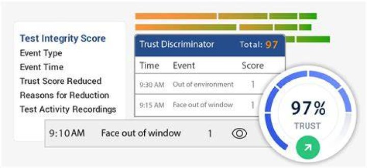 Website trust score and security scan analysis