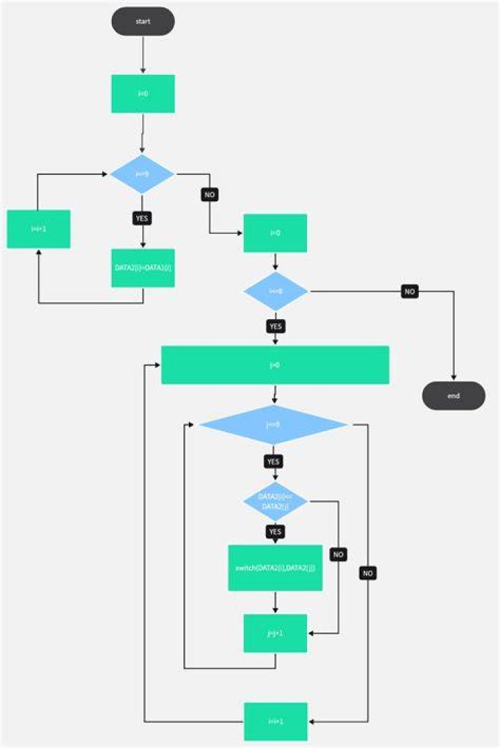 Step-by-step workflow for choosing erotic stories from categories